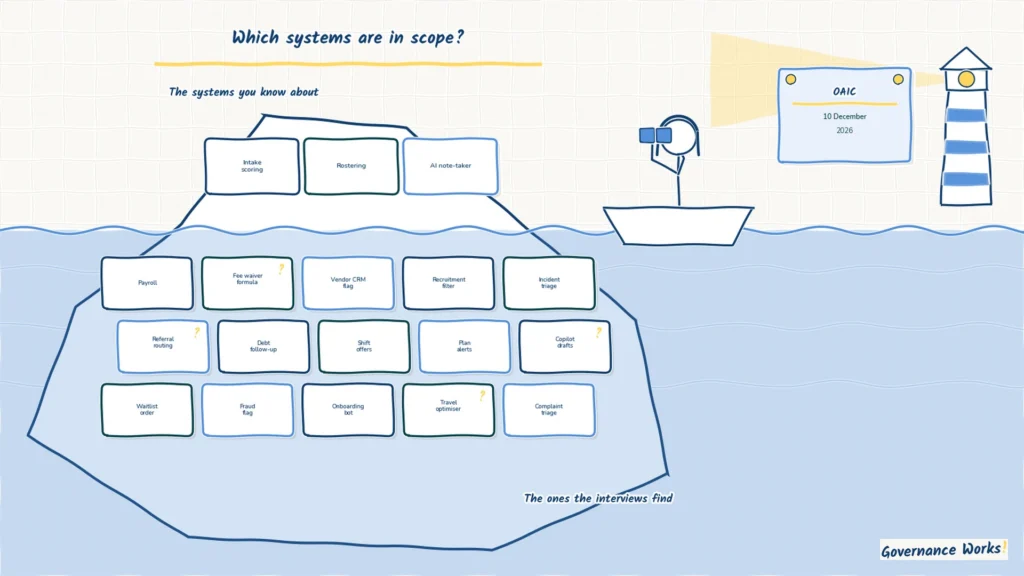 Compliance manager reviewing automated intake decisions on screen at an Australian community services provider