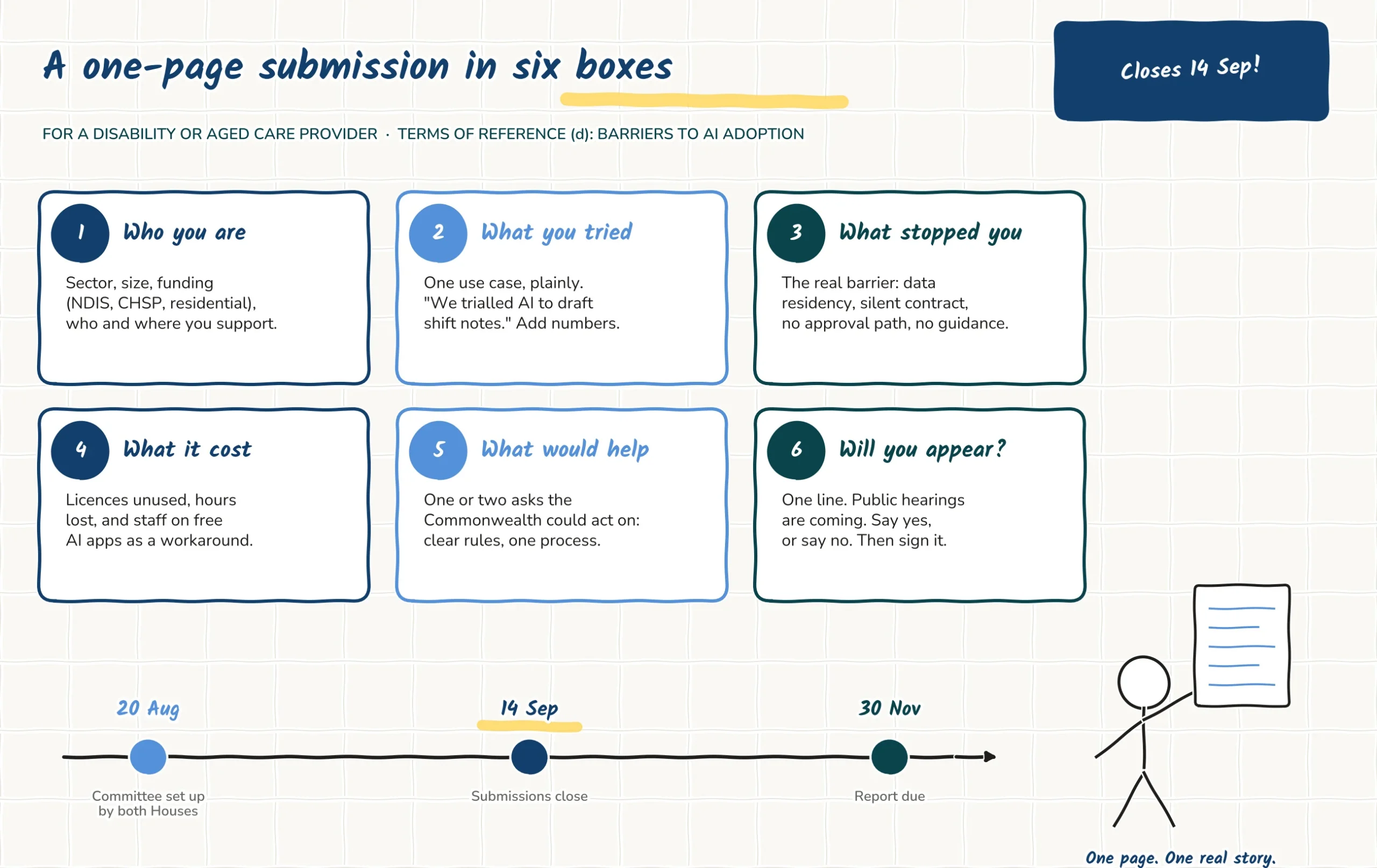A one-page submission in six boxes